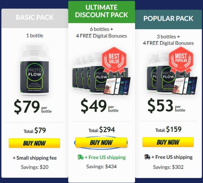 ProtoFlow special offer showing discounted prices and bundle savings